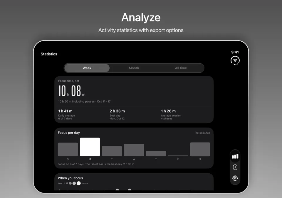 Weekly statistics on the inner display of iPhone Duo